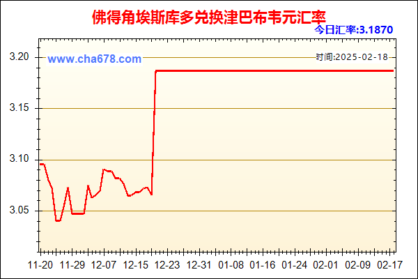 佛得角埃斯库多兑人民币汇率走势图