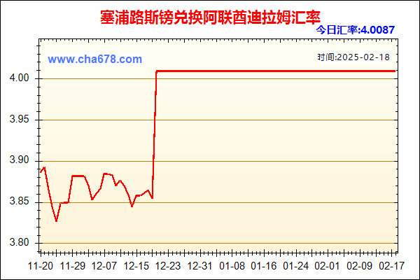 塞浦路斯镑兑人民币汇率走势图