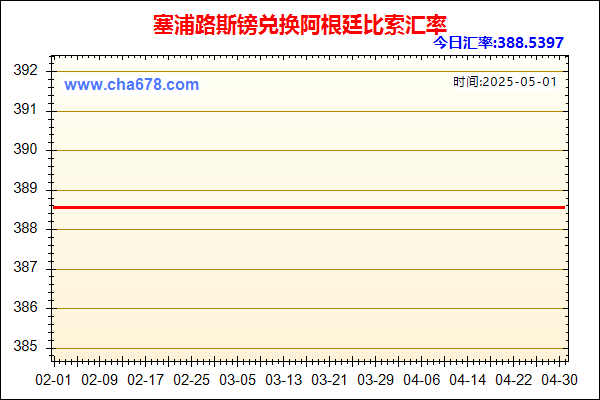 塞浦路斯镑兑人民币汇率走势图