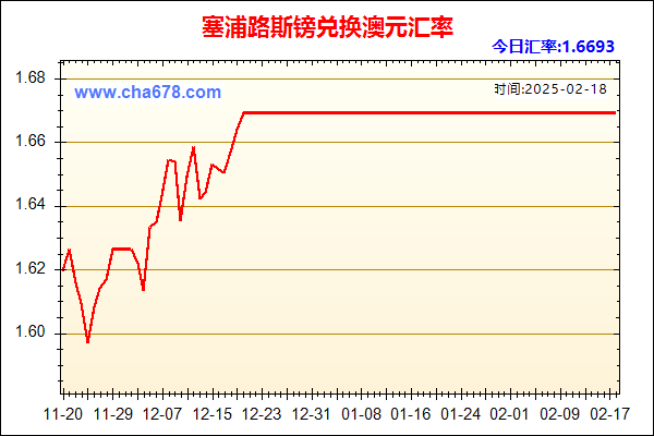 塞浦路斯镑兑人民币汇率走势图