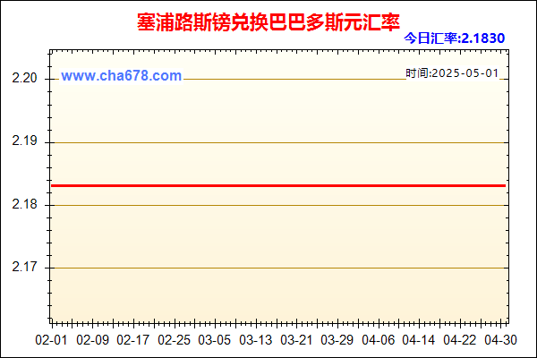 塞浦路斯镑兑人民币汇率走势图