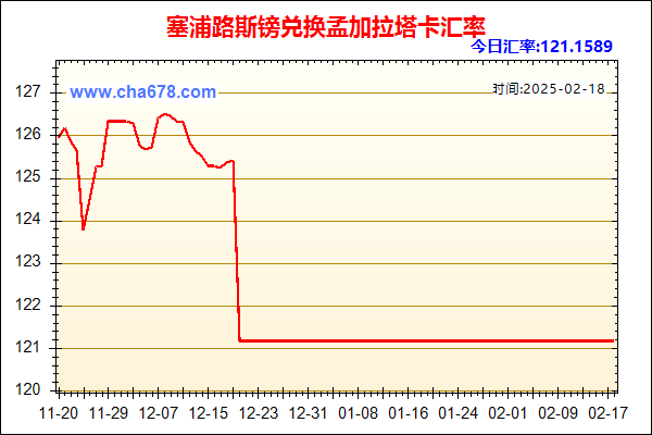 塞浦路斯镑兑人民币汇率走势图