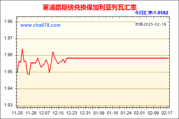 塞浦路斯镑兑人民币汇率走势图