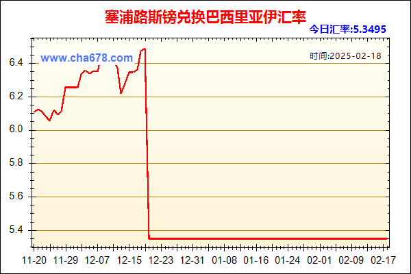 塞浦路斯镑兑人民币汇率走势图