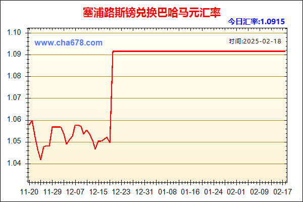 塞浦路斯镑兑人民币汇率走势图