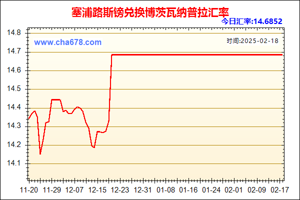 塞浦路斯镑兑人民币汇率走势图