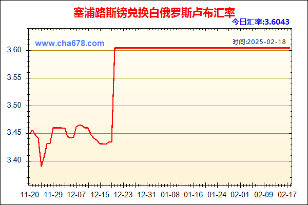 塞浦路斯镑兑人民币汇率走势图