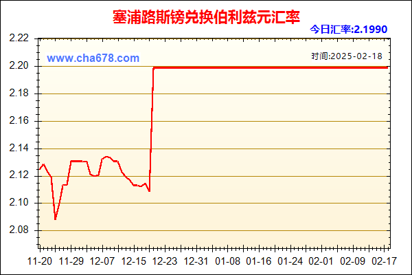 塞浦路斯镑兑人民币汇率走势图