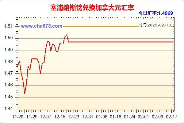 塞浦路斯镑兑人民币汇率走势图