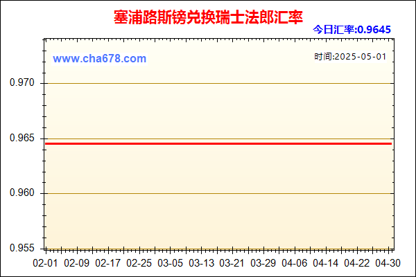 塞浦路斯镑兑人民币汇率走势图