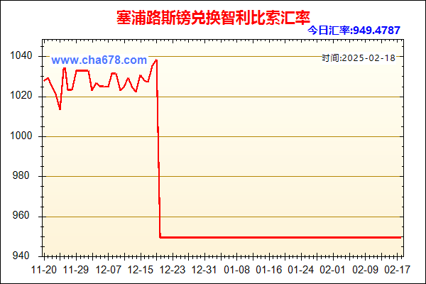 塞浦路斯镑兑人民币汇率走势图