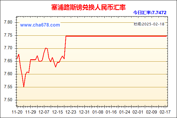 塞浦路斯镑兑人民币汇率走势图