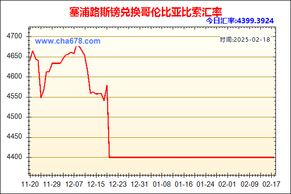 塞浦路斯镑兑人民币汇率走势图