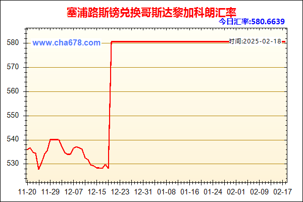 塞浦路斯镑兑人民币汇率走势图