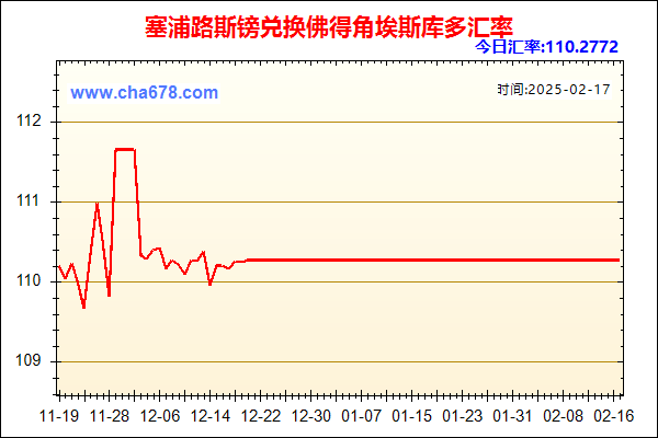 塞浦路斯镑兑人民币汇率走势图