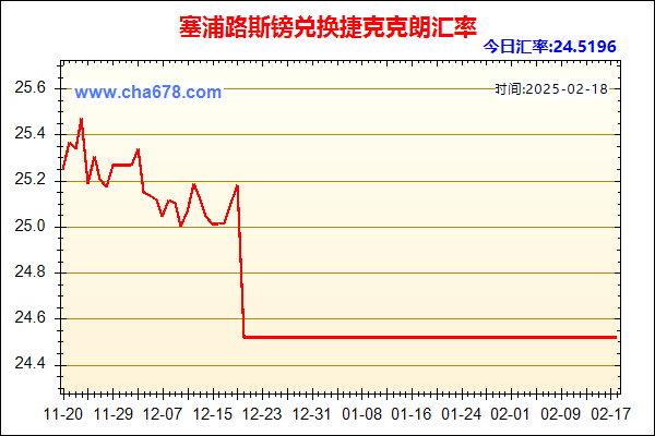 塞浦路斯镑兑人民币汇率走势图