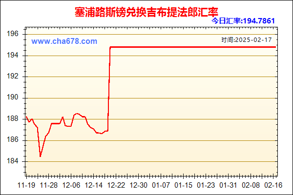 塞浦路斯镑兑人民币汇率走势图