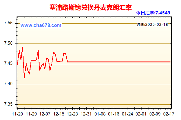 塞浦路斯镑兑人民币汇率走势图