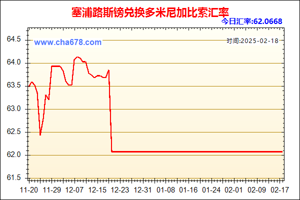 塞浦路斯镑兑人民币汇率走势图