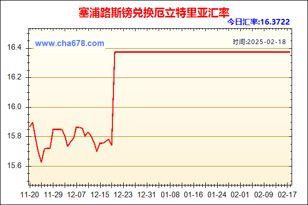 塞浦路斯镑兑人民币汇率走势图