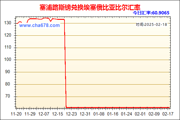 塞浦路斯镑兑人民币汇率走势图