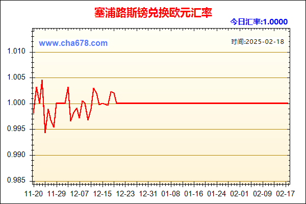 塞浦路斯镑兑人民币汇率走势图