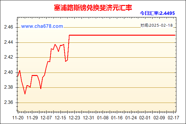 塞浦路斯镑兑人民币汇率走势图