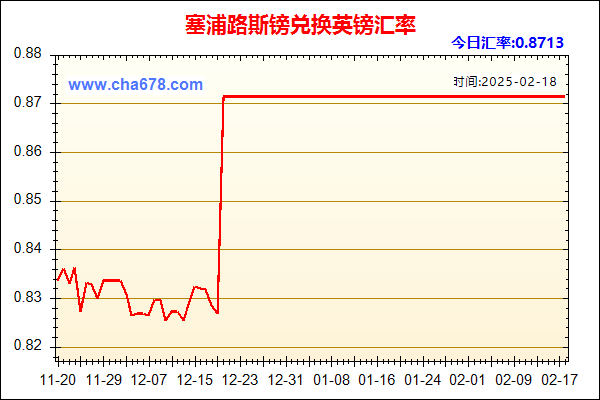 塞浦路斯镑兑人民币汇率走势图