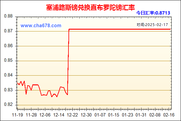 塞浦路斯镑兑人民币汇率走势图