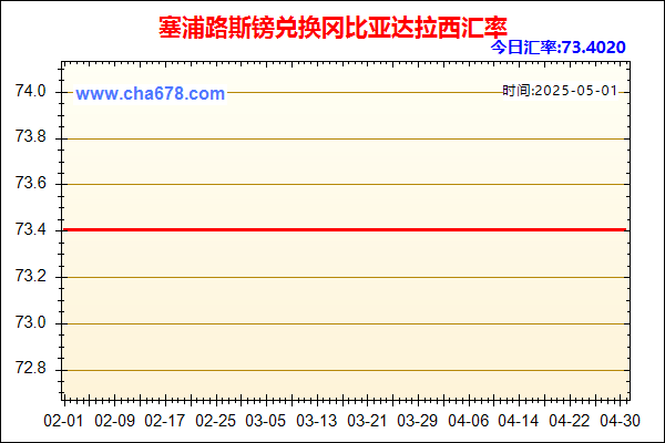 塞浦路斯镑兑人民币汇率走势图