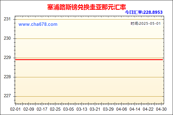 塞浦路斯镑兑人民币汇率走势图