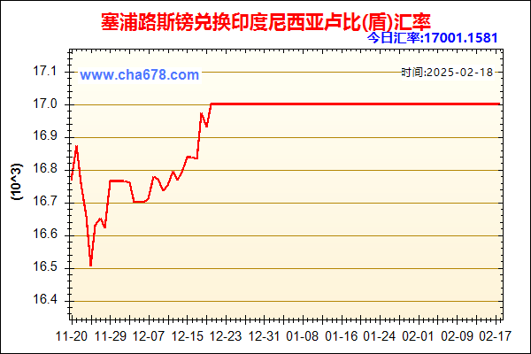 塞浦路斯镑兑人民币汇率走势图