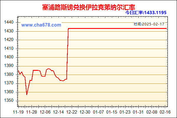 塞浦路斯镑兑人民币汇率走势图