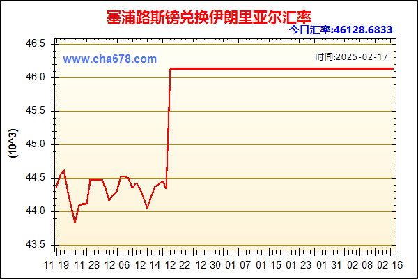 塞浦路斯镑兑人民币汇率走势图