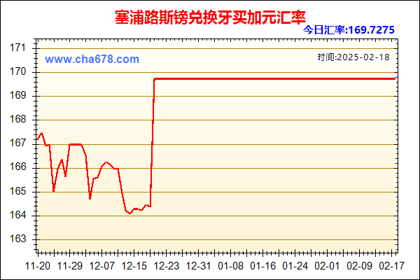 塞浦路斯镑兑人民币汇率走势图