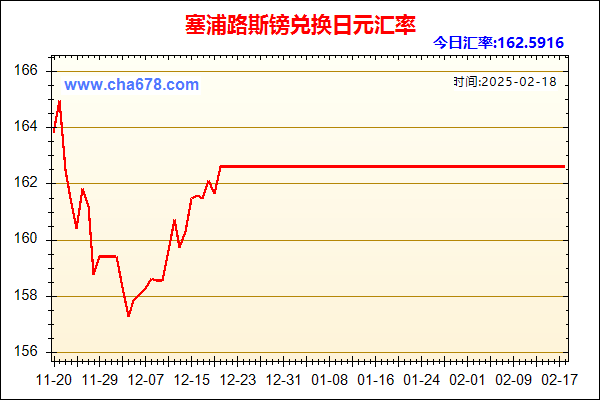 塞浦路斯镑兑人民币汇率走势图