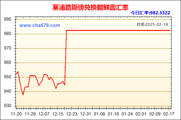 塞浦路斯镑兑人民币汇率走势图