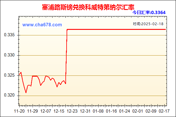 塞浦路斯镑兑人民币汇率走势图