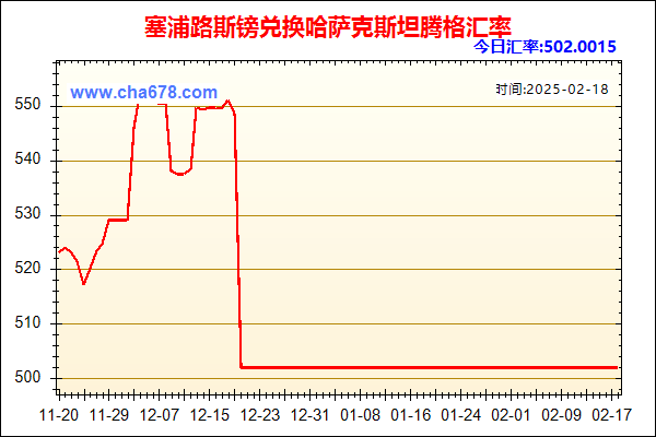 塞浦路斯镑兑人民币汇率走势图