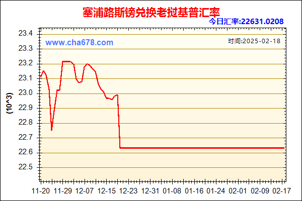 塞浦路斯镑兑人民币汇率走势图