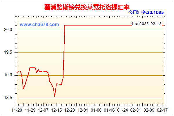 塞浦路斯镑兑人民币汇率走势图