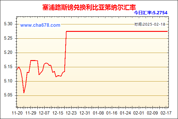 塞浦路斯镑兑人民币汇率走势图