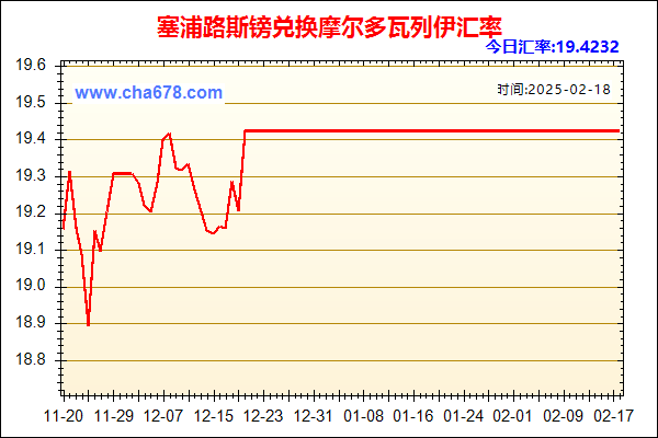 塞浦路斯镑兑人民币汇率走势图