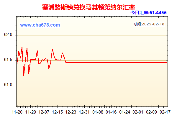 塞浦路斯镑兑人民币汇率走势图