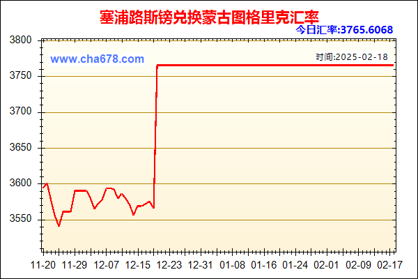 塞浦路斯镑兑人民币汇率走势图