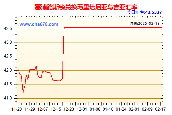 塞浦路斯镑兑人民币汇率走势图