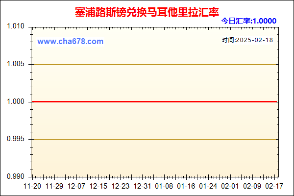 塞浦路斯镑兑人民币汇率走势图