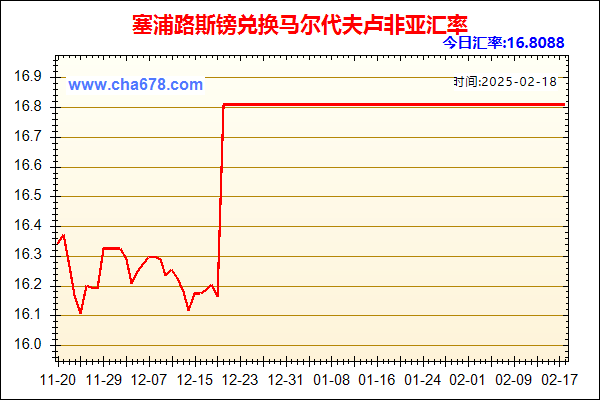 塞浦路斯镑兑人民币汇率走势图