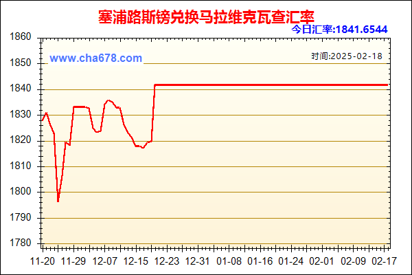 塞浦路斯镑兑人民币汇率走势图