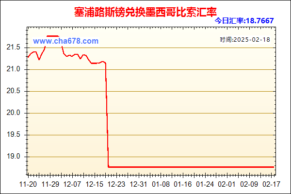 塞浦路斯镑兑人民币汇率走势图